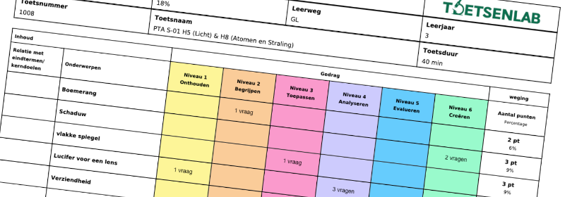 Toetsmatrijs overzicht
