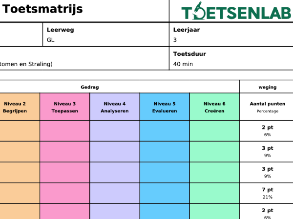 Toetsmatrijs bekijken